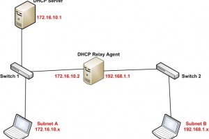 dhcp relay fortigate